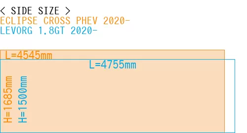 #ECLIPSE CROSS PHEV 2020- + LEVORG 1.8GT 2020-